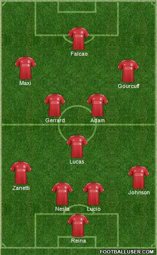 Liverpool Formation 2012