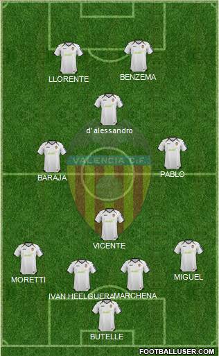 Valencia C.F., S.A.D. Formation 2012