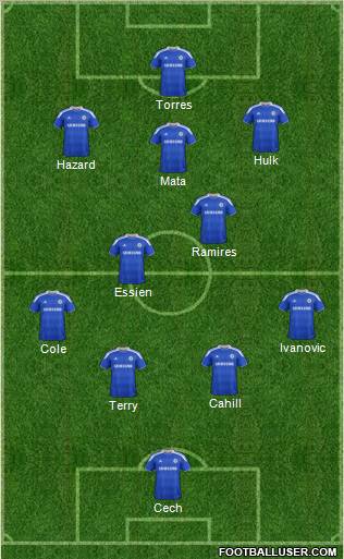 Chelsea Formation 2012