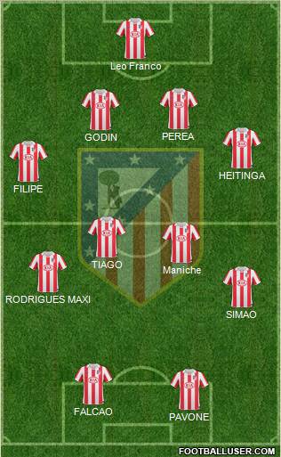 Atlético Madrid B Formation 2012