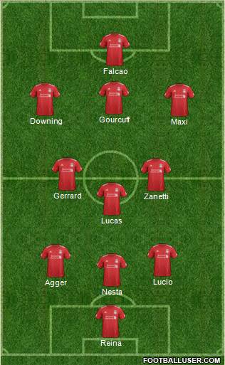 Liverpool Formation 2012