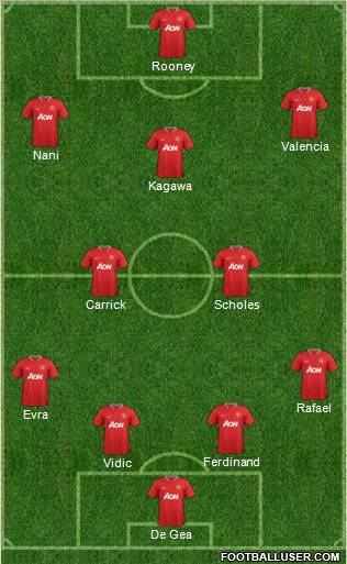 Manchester United Formation 2012