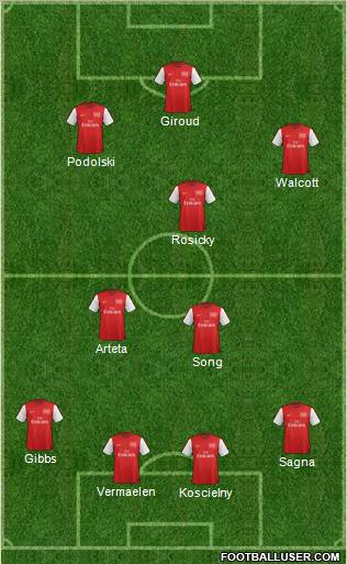Arsenal Formation 2012