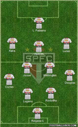 São Paulo FC Formation 2012