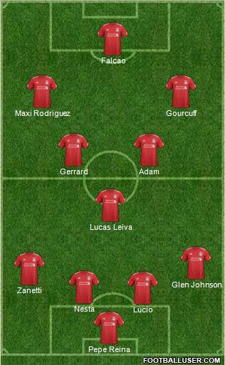 Liverpool Formation 2012