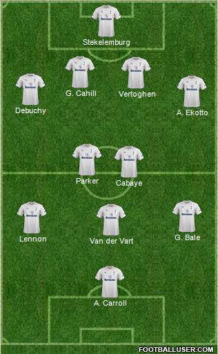 Tottenham Hotspur Formation 2012