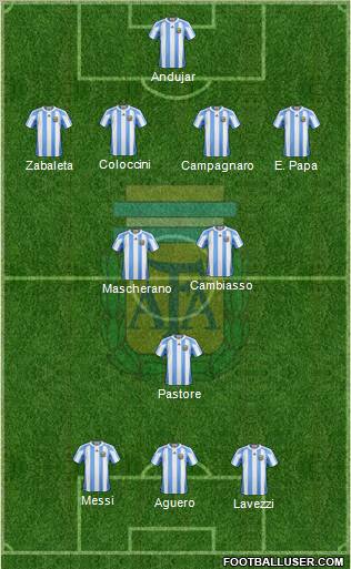 Argentina Formation 2012