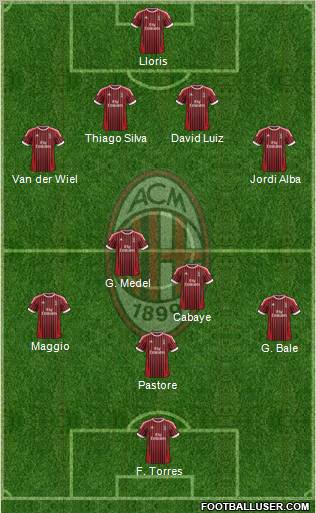 A.C. Milan Formation 2012