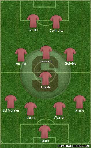 CD Saprissa Formation 2012