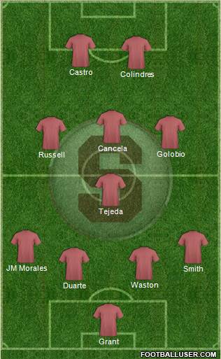 CD Saprissa football formation