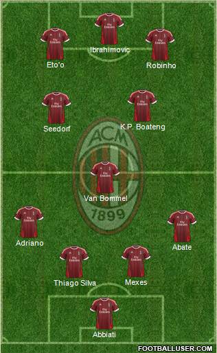 A.C. Milan Formation 2012