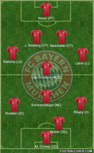 FC Bayern München Formation 2012