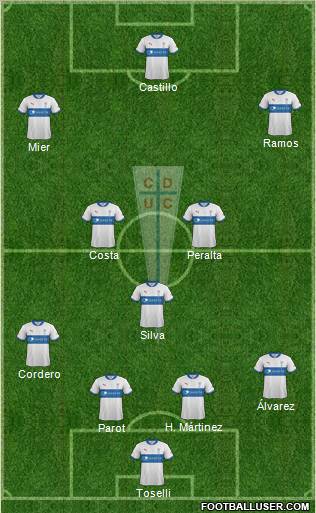 CD Universidad Católica Formation 2012