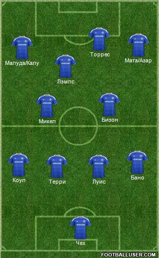 Chelsea Formation 2012