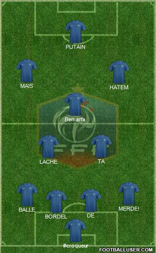 France Formation 2012