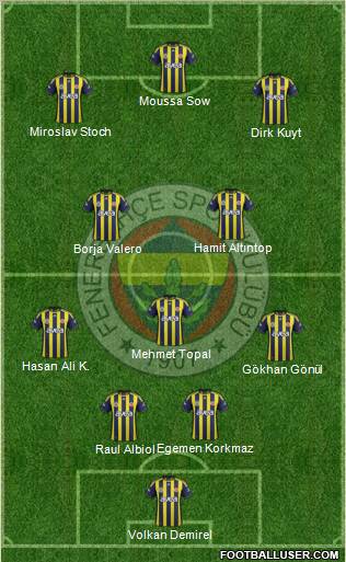 Fenerbahçe SK Formation 2012