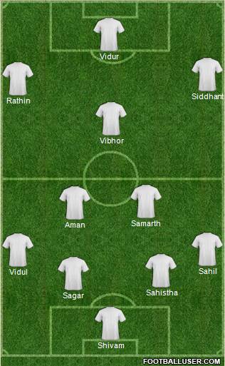 Championship Manager Team Formation 2012