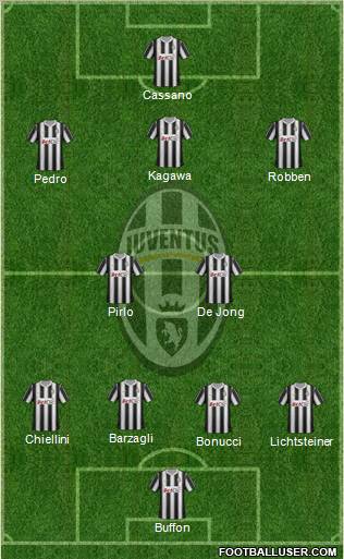 Juventus Formation 2012