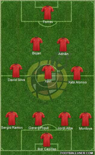 Spain Formation 2012