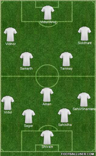 Dream Team Formation 2012