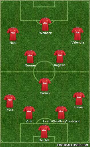 Manchester United Formation 2012