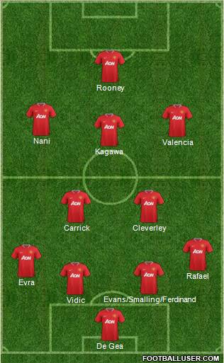 Manchester United Formation 2012