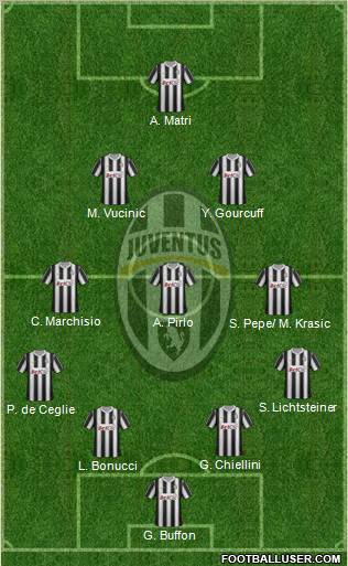 Juventus Formation 2012