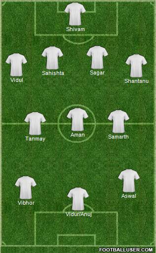 Dream Team Formation 2012