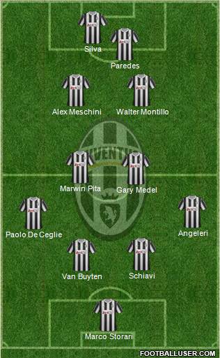 Juventus Formation 2012