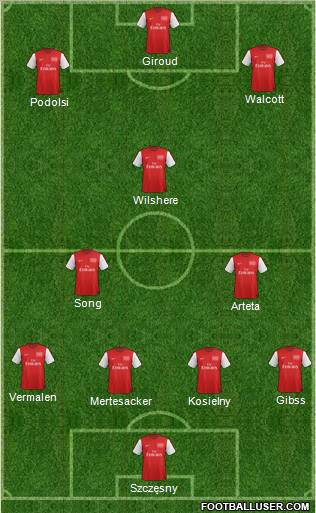 Arsenal Formation 2012