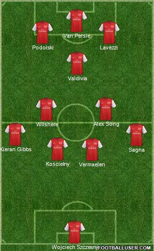Arsenal Formation 2012