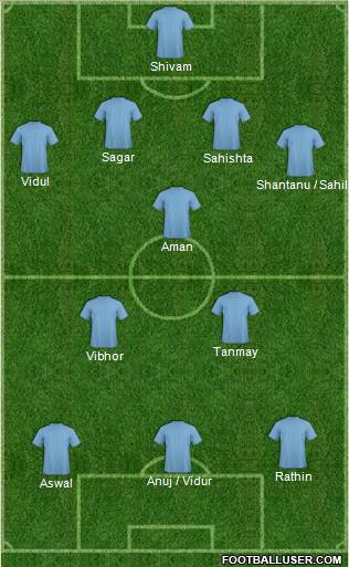 Dream Team Formation 2012