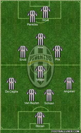 Juventus Formation 2012