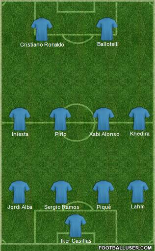 Euro 2012 Team Formation 2012