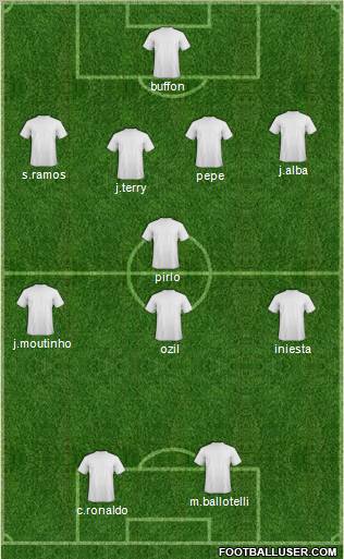 Euro 2012 Team Formation 2012