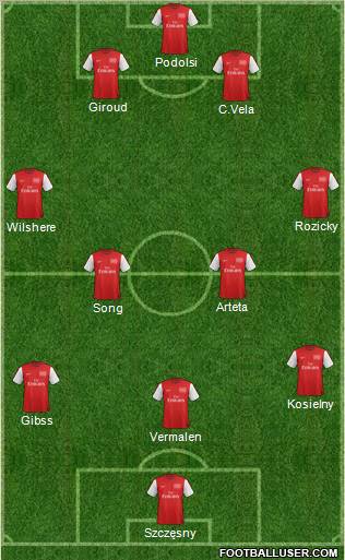 Arsenal Formation 2012