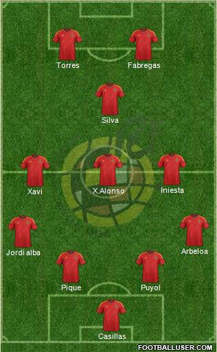 Spain Formation 2012