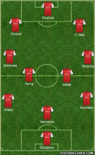 Arsenal Formation 2012