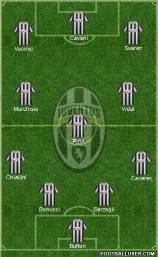 Juventus Formation 2012