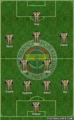Fenerbahçe SK Formation 2012