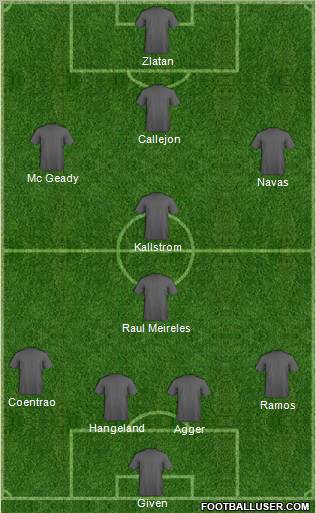 Fifa Team Formation 2012