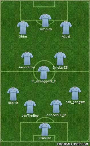 Manchester City Formation 2012