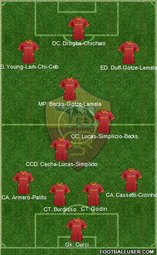 AS Roma Formation 2012