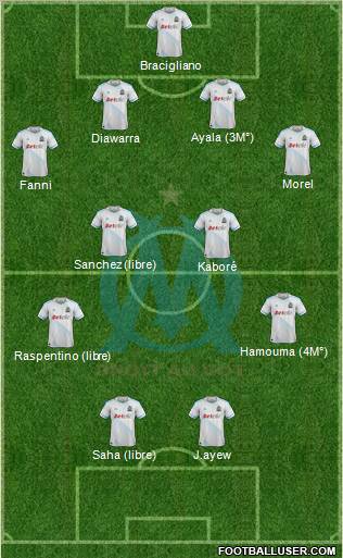 Olympique de Marseille Formation 2012