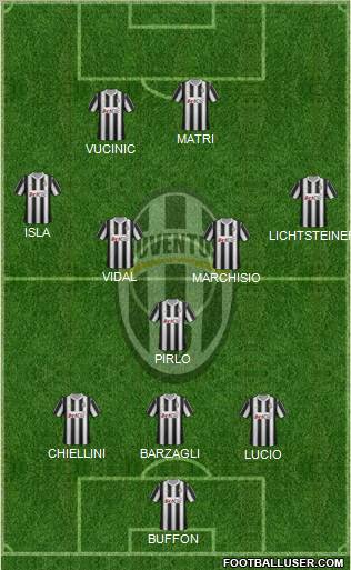 Juventus Formation 2012