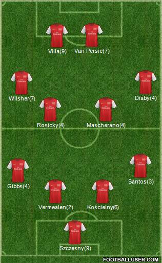 Arsenal Formation 2012