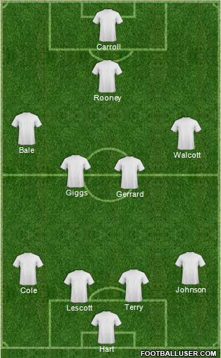 Fifa Team Formation 2012