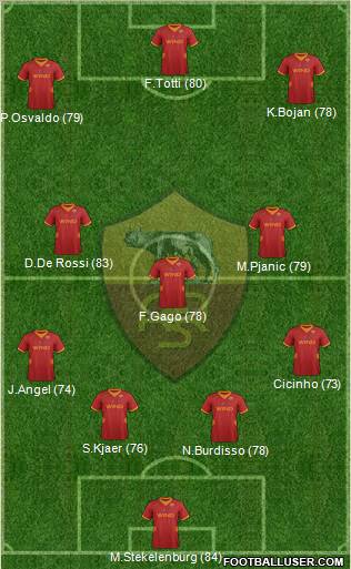 AS Roma Formation 2012