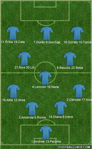 Champions League Team Formation 2012