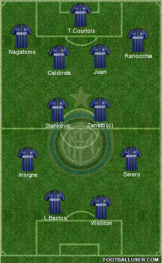 F.C. Internazionale Formation 2012